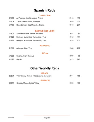71446 A. Palacios, Les Terrasses, Priorat 2016 110
71604 Torres, Mas la Plana, Penedès 2010 205
71469 Rene Barbier, Clos Mogador, Priorat 2010 271
71809 Abadía Retuerta, Sardón de Duero 2014 87
71823 Bodegas Numanthia, Numanthia, Toro 2012 114
71896 Bodegas Numanthia, Termanthia, Toro 2010 531
71818 Arínzano, Gran Vino 2008 267
71006 Beronia, Gran Reserva 2009 78
71020 Macán 2013 243
83501 Yatir Winery, Judean Hills (Cabernet Sauvignon) 2011 168
83511 Chateau Musar, Bekaa Valley 2008 166
ISRAEL
NAVARRA
RIOJA
Other Worldly Reds
LEBANON
Spanish Reds
CATALONIA
CASTILE AND LEÓN
10/10/2019 Page 22
 