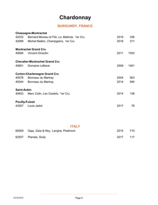 Chassagne-Montrachet
42033 Bernard Moreau et Fils, La Maltroie, 1er Cru 2016 336
42089 Michel Niellon, Champgains, 1er Cru 2016 311
Montrachet Grand Cru
40684 Vincent Girardin 2011 1553
Chevalier-Montrachet Grand Cru
40661 Domaine Leflaive 2009 1461
Corton-Charlemagne Grand Cru
40578 Bonneau du Martray 2004 563
40044 Bonneau du Martray 2014 584
Saint-Aubin
40653 Marc Colin, Les Castets, 1er Cru 2014 158
Pouilly-Fuissé
43507 Louis Jadot 2017 78
60009 Gaja, Gaia & Rey, Langhe, Piedmont 2015 710
62507 Planeta, Sicily 2017 117
Chardonnay
BURGUNDY, FRANCE
ITALY
10/10/2019 Page 6
 