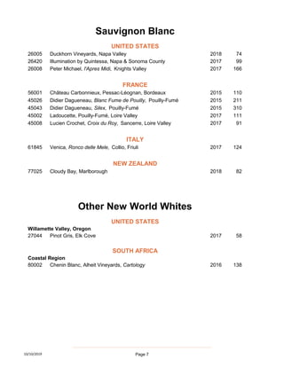 26005 Duckhorn Vineyards, Napa Valley 2018 74
26420 Illumination by Quintessa, Napa & Sonoma County 2017 99
26008 Peter Michael, l'Apres Midi, Knights Valley 2017 166
56001 Château Carbonnieux, Pessac-Léognan, Bordeaux 2015 110
45026 Didier Dagueneau, Blanc Fume de Pouilly, Pouilly-Fumé 2015 211
45043 Didier Dagueneau, Silex, Pouilly-Fumé 2015 310
45002 Ladoucette, Pouilly-Fumé, Loire Valley 2017 111
45008 Lucien Crochet, Croix du Roy, Sancerre, Loire Valley 2017 91
61845 Venica, Ronco delle Mele, Collio, Friuli 2017 124
77025 Cloudy Bay, Marlborough 2018 82
Willamette Valley, Oregon
27044 Pinot Gris, Elk Cove 2017 58
Coastal Region
80002 Chenin Blanc, Alheit Vineyards, Cartology 2016 138
Sauvignon Blanc
UNITED STATES
FRANCE
SOUTH AFRICA
NEW ZEALAND
Other New World Whites
ITALY
UNITED STATES
10/10/2019 Page 7
 