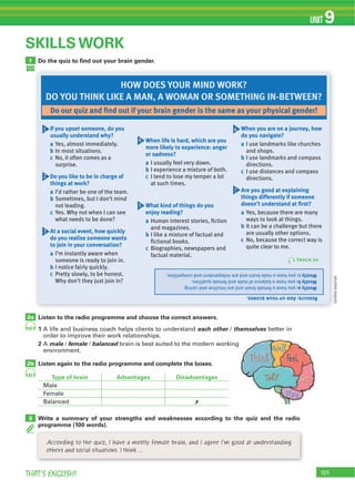 THAT’S ENGLISH!
UNIT 9
1
SKILLS WORK
Do the quiz to ﬁnd out your brain gender.
2a
3
2b
Listen to the radio programme and choose the correct answers.
1 each other themselves
2 male female balanced
Listen again to the radio programme and complete the boxes.
Type of brain Advantages Disadvantages
7
Write a summary of your strengths and weaknesses according to the quiz and the radio
programme (100 words).
87
87
(onlinesource)
Mostlya:youhaveafemalebrainandareintuitiveandcaring.
Mostlyb:youhaveabalanceofmaleandfemalequalities.
Mostlyc:youhaveamalebrainandareindependentandcompetitive.
Results:Addupyourscores.
According to the quiz, I have a mostly female brain, and I agree I’m good at understanding
others and social situations. I think ...
If you upset someone, do you
usually understand why?
a Yes, almost immediately.
b In most situations.
c No, it often comes as a
surprise.
Do you like to be in charge of
things at work?
a I’d rather be one of the team.
b Sometimes, but I don’t mind
not leading.
c Yes. Why not when I can see
what needs to be done?
At a social event, how quickly
do you realise someone wants
to join in your conversation?
a I’m instantly aware when
someone is ready to join in.
b I notice fairly quickly.
c Pretty slowly, to be honest.
Why don’t they just join in?
When life is hard, which are you
more likely to experience: anger
or sadness?
a I usually feel very down.
b I experience a mixture of both.
c I tend to lose my temper a lot
at such times.
What kind of things do you
enjoy reading?
a Human interest stories, ﬁction
and magazines.
b I like a mixture of factual and
ﬁctional books.
c Biographies, newspapers and
factual material.
When you are on a journey, how
do you navigate?
a I use landmarks like churches
and shops.
b I use landmarks and compass
directions.
c I use distances and compass
directions.
Are you good at explaining
things differently if someone
doesn’t understand at ﬁrst?
a Yes, because there are many
ways to look at things.
b It can be a challenge but there
are usually other options.
c No, because the correct way is
quite clear to me.
If you upset someone, do you1
Do you like to be in charge of2
At a social event, how quickly3
When life is hard, which are you4
When you are on a journey, how6
What kind of things do you5
Are you good at explaining7
HOW DOES YOUR MIND WORK?
DO YOU THINK LIKE A MAN, A WOMAN OR SOMETHING IN-BETWEEN?
Do our quiz and ﬁnd out if your brain gender is the same as your physical gender!
TRACK 86
 
