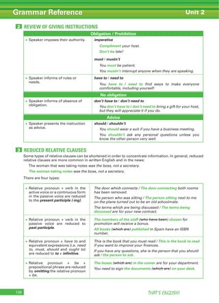 THAT’S ENGLISH!126
Grammar Reference
REVIEW OF GIVING INSTRUCTIONS2
REDUCED RELATIVE CLAUSES3
Obligation / Prohibition
Speaker imposes their authority. imperative
Compliment your host.
Don’t be late!
must / mustn’t
You must be patient.
You mustn’t interrupt anyone when they are speaking.
Speaker informs of rules or
needs.
have to / need to
You have to / need to find ways to make everyone
comfortable, including yourself.
Some types of relative clauses can be shortened in order to concentrate information. In general, reduced
relative clauses are more common in written English and in the news:
The woman that was taking notes was the boss, not a secretary.
The woman taking notes was the boss, not a secretary.
There are four types:
Relative pronoun + verb in the
active voice or a continuous form
in the passive voice are reduced
to the present participle (-ing).
The door which connects / The door connecting both rooms
has been removed.
The person who was sitting / The person sitting next to me
on the plane turned out to be an old schoolmate.
The terms which are being discussed / The terms being
discussed are for your new contract.
Relative pronoun + verb in the
passive voice are reduced to
past participle.
The members of the staff (who have been) chosen for
promotion will receive a bonus.
All books (which are) published in Spain have an ISBN
number.
Relative pronoun + have to and
equivalent expressions (i.e. need
to, must, should and ought to)
are reduced to to + infinitive.
This is the book that you must read / This is the book to read
if you want to improve your finances.
If you have any questions, she is the person that you should
ask / the person to ask.
Relative pronoun + be +
prepositional phrase are reduced
by omitting the relative pronoun
+ be.
The boxes (which are) in the corner are for your department.
You need to sign the documents (which are) on your desk.
No obligation
Speaker informs of absence of
obligation.
don’t have to / don’t need to
You don’t have to / don’t need to bring a gift for your host,
but they will appreciate it if you do.
Advice
Speaker presents the instruction
as advice.
should / shouldn’t
You should wear a suit if you have a business meeting.
You shouldn’t ask any personal questions unless you
know the other person very well.
Unit 2
 
