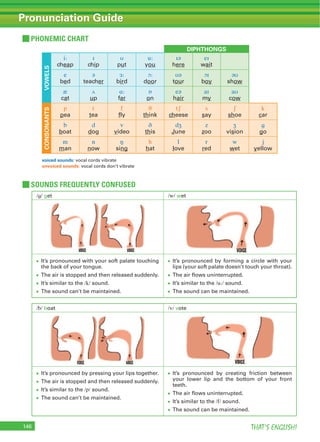 THAT’S ENGLISH!146
Pronunciation Guide
PHONEMIC CHART
SOUNDS FREQUENTLY CONFUSED
DIPHTHONGSVOWELS
i:
cheap
ɪ
chip
ʊ
put
u:
you
ɪə
here
eɪ
wait
e
bed
ə
teacher
ɜ:
bird
ɔ:
door
ʊə
tour
ɔɪ
boy
əʊ
show
æ
cat
ʌ
up
ɑ:
far
ɒ
on
eə
hair
aɪ
my
aʊ
cow
CONSONANTS
p
pea
t
tea
f
fly
θ
think
tʃ
cheese
s
say
ʃ
shoe
k
car
b
boat
d
dog
v
video
ð
this
dʒ
June
z
zoo
ʒ
vision
g
go
m
man
n
now
ŋ
sing
h
hat
l
love
r
red
w
wet
j
yellow
voiced sounds: vocal cords vibrate
unvoiced sounds: vocal cords don’t vibrate
/g/ get /w/ wet
It’s pronounced with your soft palate touching
the back of your tongue.
The air is stopped and then released suddenly.
It’s similar to the /k/ sound.
The sound can’t be maintained.
It’s pronounced by forming a circle with your
lips (your soft palate doesn’t touch your throat).
The air flows uninterrupted.
It’s similar to the /u:/ sound.
The sound can be maintained.
/b/ boat /v/ vote
It’s pronounced by pressing your lips together.
The air is stopped and then released suddenly.
It’s similar to the /p/ sound.
The sound can’t be maintained.
It’s pronounced by creating friction between
your lower lip and the bottom of your front
teeth.
The air flows uninterrupted.
It’s similar to the /f/ sound.
The sound can be maintained.
 