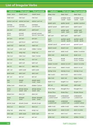 THAT’S ENGLISH!150
List of Irregular Verbs
Infinitive Past simple Past participle
mean /miːn/ meant /ment/ meant /ment/
meet /miːt/ met /met/ met /met/
outrun /ˌaʊtˈrʌn/ outran /aʊtˈræn/ outrun /ˌaʊtˈrʌn/
oversee
/ˌəʊvə(r)ˈsiː/
oversaw
/ˌəʊvə(r)ˈsɔː/
overseen
/ˌəʊvə(r)ˈsiːn/
pay /peɪ/ paid /peɪd/ paid /peɪd/
prove
/pruːv/
proved
/pruːvd/
proved proven
/pruːvd/ /ˈpruːv(ə)n/
put /pʊt/ put /pʊt/ put /pʊt/
quit /kwɪt/ quit /kwɪt/ quit /kwɪt/
read /riːd/ read /red/ read /red/
ride /raɪd/ rode /rəʊd/ ridden /ˈrɪd(ə)n/
ring /rɪŋ/ rang /ræŋ/ rung /rʌŋ/
rise /raɪz/ rose /rəʊz/ risen /ˈrɪz(ə)n/
run /rʌn/ ran /ræn/ run /rʌn/
say /seɪ/ said /sed/ said /sed/
see /siː/ saw /sɔː/ seen /siːn/
sell /sel/ sold /səʊld/ sold /səʊld/
send /send/ sent /sent/ sent /sent/
set /set/ set /set/ set /set/
sew
/səʊ/
sewed
/səʊd/
sewed sewn
/səʊd/ /səʊn/
shake /ʃeɪk/ shook /ʃʊk/ shaken /ˈʃeɪkən/
shine
/ʃaɪn/
shined shone
/ʃaɪnd/ /ʃɒn/
shined shone
/ʃaɪnd/ /ʃɒn/
shoot /ʃuːt/ shot /ʃɒt/ shot /ʃɒt/
show
/ʃəʊ/
showed
/ʃəʊd/
shown showed
/ʃəʊn/ /ʃəʊd/
shrink /ʃrɪŋk/ shrank /ʃrænk/ shrunk /ʃrʌŋk/
shut /ʃʌt/ shut /ʃʌt/ shut /ʃʌt/
sing /sɪŋ/ sang /sæŋ/ sung /sʌŋ/
sink /sɪŋk/ sank /sæŋk/ sunk /sʌŋk/
sit /sɪt/ sat /sæt/ sat /sæt/
Infinitive Past simple Past participle
sleep /sliːp/ slept /slept/ slept /slept/
smell
/smel/
smelled smelt
/smeld/ /smelt/
smelled smelt
/smeld/ /smelt/
speak /spiːk/ spoke /spəʊk/ spoken /spəʊkən/
spend /spend/ spent /spent/ spent /spent/
spill
/spɪl/
spilled spilt
/spɪld/ /spɪlt/
spilled spilt
/spɪld/ /spɪlt/
spit /spɪt/ spat /spæt/ spat /spæt/
spoil
/spɔɪl/
spoiled spoilt
/spɔɪld/ /spɔɪlt/
spoiled spoilt
/spɔɪld/ /spɔɪlt/
spread /spred/ spread /spred/ spread /spred/
stand /stænd/ stood /stʊd/ stood /stʊd/
steal /stiːl/ stole /stəʊl/ stolen /ˈstəʊl(ə)n/
stick /stɪk/ stuck /stʌk/ stuck /stʌk/
strike
/straɪk/
struck
/strʌk/
struck stricken
/strʌk/ /ˈstrɪkən/
swear /sweə(r)/ swore /swɔː(r)/ sworn /swɔː(r)n/
swim /swɪm/ swam /swæm/ swum /swʌm/
swing /swɪŋ/ swung /swʌŋ/ swung /swʌŋ/
tear /teə(r)/ tore /tɔː(r)/ torn /tɔː(r)n/
take /teɪk/ took /tʊk/ taken /ˈteɪkən/
teach /tiːtʃ/ taught /tɔːt/ taught /tɔːt/
tell /tel/ told /təʊld/ told /təʊld/
think /θɪŋk/ thought /θɔːt/ thought /θɔːt/
throw /θrəʊ/ threw /θruː/ thrown /θrəʊn/
understand
/ˌʌndə(r)ˈstænd/
understood
/ˌʌndə(r)ˈstʊd/
understood
/ˌʌndə(r)ˈstʊd/
undertake
/ˌʌndə(r)ˈteɪk/
undertook
/ˌʌndə(r)ˈ/tʊk/
undertaken
/ˌʌndə(r)ˈ teɪkən/
wake /weɪk/ woke /wəʊk/ woken /ˈwəʊkən/
wear /weə(r)/ wore /wɔː(r)/ worn /wɔː(r)n/
win /wɪn/ won /wʌn/ won /wʌn/
write /raɪt/ wrote /rəʊt/ written /ˈrɪt(ə)n/
List of Irregular Verbs
 