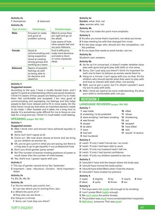 187THAT’S ENGLISH!
Activity 2a
1 themselves 2 balanced
Activity 2b
Type of brain Advantages Disadvantages
Male Focused on tasks
and good at
problem solving
Want to prove they
are right and go on
the attack.
Less aware of how
other people feel and
are poor listeners.
Female Good at
communicating and
being supportive.
Good at creating
strong groups and
working as a team.
Find it difﬁcult to
make hard decisions
and stick to them
or voice unpopular
ideas.
Balanced Aware of people’s
feelings as well
as being able to
be decisive and
assertive
x
Activity 3
Suggested answer:
According to the quiz, I have a mostly female brain, and I
agree I’m good at understanding others and social situations.
I think I’m aware of how people are feeling and I try to make
them feel comfortable and accepted. I am very good at
communicating and expressing my feelings and this helps
people to feel more relaxed and to ﬁt in more easily. On the
other hand, I must say that when an important decision needs
to be made, I often hesitate and it takes me a long time to
decide. It is sometimes quite difﬁcult for me to focus on one
task for a long time too. I think I’m much better multi-tasking.
SPEAKING (pages 102-103)
Activity 1
Suggested answer:
A: Well, I think men and women have achieved equality in
society.
B: Sorry, but I don’t agree at all.
A: Come on! We now share chores at home and we bring
up our children as women do.
B: Oh, you’ve got a point in what you are saying, but there is
a long way to go to get equality in our professional lives.
A: Don’t you think gender parity exists?
B: No!The number of women holding positions of power is
much lower than the number of male bosses.
A: Yes, that’s true. I guess I agree with you.
Activity 2
1 The use of gender neutral terms like ‘bartender’.
2 important – Jess: ridiculous – Gordon: fairly important –
Adam
Activity 3a
1a, 2b, 3c, 4b, 5c
Activity 3b
1 a You’ve certainly got a point, but…
b I can see where you’re coming from, but..
2 c What’s the point of it?
d How else can we show …
3 e Hang on a minute.
f Sorry, can I just stop you there?
Activity 4a
Gordon: what, that, not
Jess: women who, not
Activity 4b
They use it to make the point more emphatic.
Activity 5
2 It’s who you know that’s important, not what you know.
3 It was meeting his wife that changed him most.
4 It’s the best singer who should win the competition, not
the prettiest.
5 It’s my boss that needs to work harder, not me.
Activity 6a
Student’s own answers.
Activity 6b
A: As far as I’m concerned, it doesn’t matter whether boys
play with guns and girls play with dolls or vice versa.
B: Sorry, Can I just stop you there? I think it’s important for
each one to learn to behave as society wants them to.
A: Hang on a minute. I can’t agree with you on that. It’s the
children who should decide what they want to play with
and how to interact with each other, not society.
B: Well, you’ve got a point, but I’m afraid I wouldn’t want
my son to play with dolls.
A: Well, I think we need to be more understanding. It’s what
your child is comfortable with, not you.
REVISION 2
LANGUAGE REVISION (pages 104-105)
Activity 1
1 was made 10 killed
2 protecting / to be protected 11 refuse
3 were smoking / had been smoking 12 threatening
4 was forced 13 put
5 escape 14 escaped
6 be taken 15 have killed
7 were 16 told
8 had told 17 would / ’d receive
9 had murdered
Activity 2
2 I wish / If only I hadn’t drunk too / so much.
3 I wish / If only I had been able to work.
4 I wish / If only my husband hadn’t left me.
5 I wish / If only I had (some) conﬁdence.
6 I wish / If only my children wanted to see me.
Activity 3
2 I shouldn’t have told the lawyer where the body was.
3 I should have moved the body earlier.
4 I should have killed Mark when I had the chance.
5 I shouldn’t have trusted my partners.
Activity 4
1 really 3 slightly 5 lip 7 nearly 9 their
2 takes 4 quite 6 throw 8 too
Activity 5
1 The boys were not nearly old enough to be smoking.
2 I can’t praise Mark highly enough.
3 We can’t stand the police threats.
4 The problem was much more complicated than I expected.
5 Well done, everyone.That was great!
 
