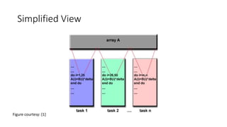 Data Parallel and Object Oriented Model | PPTX