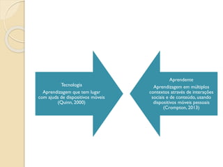 Tecnologia
Aprendizagem que tem lugar
com ajuda de dispositivos móveis
(Quinn, 2000)
Aprendente
Aprendizagem em múltiplos
contextos através de interações
sociais e de conteúdo, usando
dispositivos móveis pessoais
(Crompton, 2013)
 