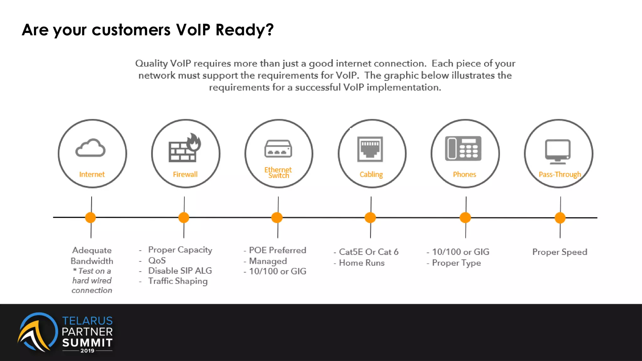 Are your customers VoIP Ready?