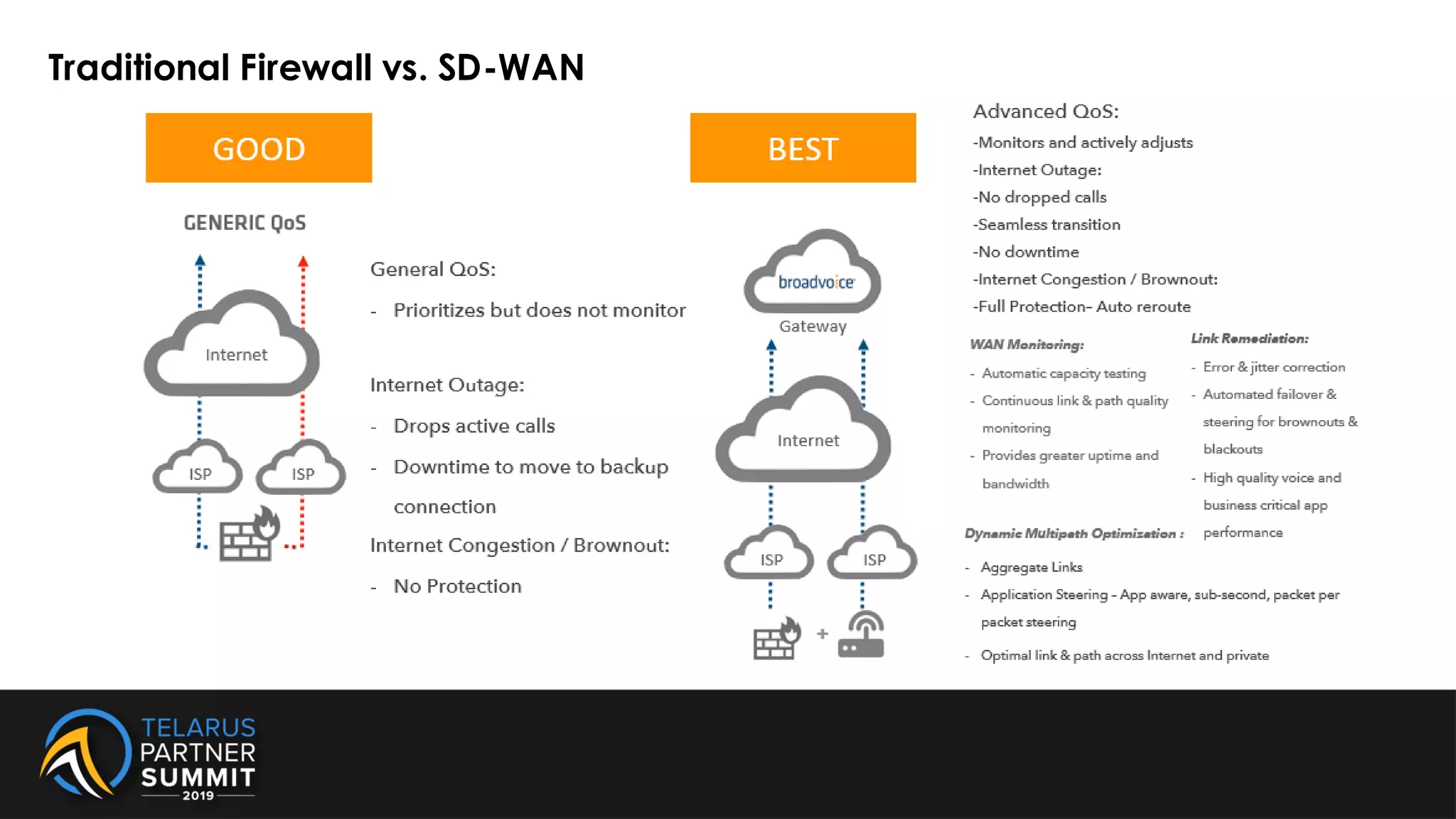 Traditional Firewall vs. SD-WAN