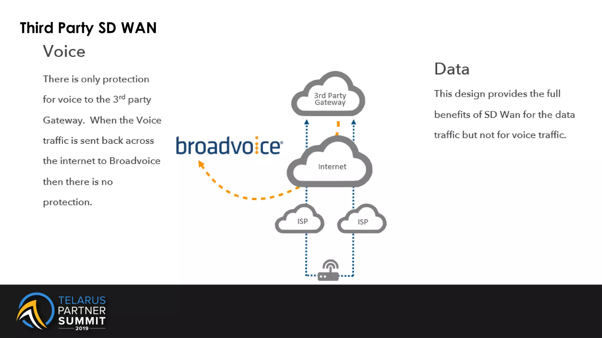 Third Party SD WAN