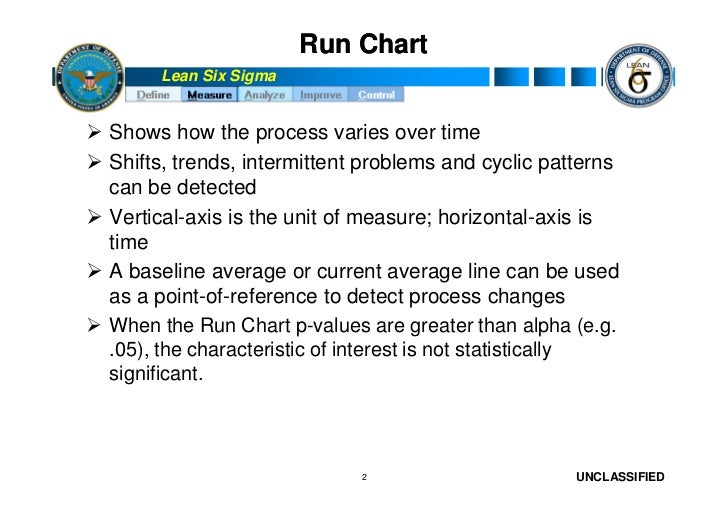 Define Run Chart