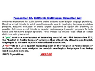 Proposition 58, California Multilingual Education Act
Preserves requirement that public schools ensure students obtain English language proficiency.
Requires school districts to solicit parent/community input in developing language acquisition
programs. Requires instruction to ensure English acquisition as rapidly and effectively as
possible. Authorizes school districts to establish dual-language immersion programs for both
native and non-native English speakers. Fiscal Impact: No notable fiscal effect on school
districts or state government.
A "yes" vote is a vote in favor of repealing most of the 1998 Proposition 227,
the "English in Public Schools" Initiative, thus effectively allowing non-English
languages to be used in public educational instruction.
A "no" vote is a vote against repealing most of the "English in Public Schools"
Initiative, which was designed to prohibit non-English languages from being
used in public schools.
SWCLC position: OPPOSE
 