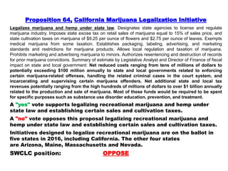 Proposition 64, California Marijuana Legalization Initiative
Legalizes marijuana and hemp under state law. Designates state agencies to license and regulate
marijuana industry. Imposes state excise tax on retail sales of marijuana equal to 15% of sales price, and
state cultivation taxes on marijuana of $9.25 per ounce of flowers and $2.75 per ounce of leaves. Exempts
medical marijuana from some taxation. Establishes packaging, labeling, advertising, and marketing
standards and restrictions for marijuana products. Allows local regulation and taxation of marijuana.
Prohibits marketing and advertising marijuana to minors. Authorizes resentencing and destruction of records
for prior marijuana convictions. Summary of estimate by Legislative Analyst and Director of Finance of fiscal
impact on state and local government: Net reduced costs ranging from tens of millions of dollars to
potentially exceeding $100 million annually to state and local governments related to enforcing
certain marijuana-related offenses, handling the related criminal cases in the court system, and
incarcerating and supervising certain marijuana offenders. Net additional state and local tax
revenues potentially ranging from the high hundreds of millions of dollars to over $1 billion annually
related to the production and sale of marijuana. Most of these funds would be required to be spent
for specific purposes such as substance use disorder education, prevention, and treatment.
A "yes" vote supports legalizing recreational marijuana and hemp under
state law and establishing certain sales and cultivation taxes.
A "no" vote opposes this proposal legalizing recreational marijuana and
hemp under state law and establishing certain sales and cultivation taxes.
Initiatives designed to legalize recreational marijuana are on the ballot in
five states in 2016, including California. The other four states
are Arizona, Maine, Massachusetts and Nevada.
SWCLC position: OPPOSE
 