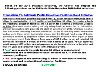 Proposition 51, California Public Education Facilities Bond Initiative
Authorizes $9 billion in general obligation bonds: $3 billion for new construction and $3
billion for modernization of K-12 public school facilities; $1 billion for charter schools
and vocational education facilities; and $2 billion for California Community Colleges
facilities. Bars amendment to existing authority to levy developer fees to fund school facilities,
until new construction bond proceeds are spent or December 31, 2020, whichever is earlier.
Bars amendment to existing State Allocation Board process for allocating school construction
funding, as to these bonds. Appropriates money from the General Fund to pay off bonds.
Summary of estimate by Legislative Analyst and Director of Finance of fiscal impact on state
and local government: State General Fund costs of $17.6 billion to pay off principal ($9
billion) and interest ($8.6 billion) on bonds over a period of 35 years. Annual payments
would average $500 million. Annual payments would be relatively low in the initial and
final few years and somewhat higher in the intervening years.
A "yes" vote supports the state issuing $9 billion in bonds to fund
improvement and construction of school facilities for K-12 schools and
community colleges.
A "no" vote opposes the state issuing $9 billion in new debt to fund the
improvement and construction of education facilities.
SWCLC position: SUPPORT
Based on our 2016 Strategic Initiatives, the Council has adopted the
following positions on the California State November 2016 ballot initiatives:
 