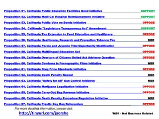Proposition 51, California Public Education Facilities Bond Initiative SUPPORT
Proposition 52, California Medi-Cal Hospital Reimbursement Initiative SUPPORT
Proposition 53, California Public Vote on Bonds Initiative OPPOSE
Proposition 54, California "Legislature Transparency Act" Amendment SUPPORT
Proposition 55, California Tax Extension to Fund Education and Healthcare OPPOSE
Proposition 56, California Healthcare, Research and Prevention Tobacco Tax NBR
Proposition 57, California Parole and Juvenile Trial Opportunity Modification OPPOSE
Proposition 58, California Multilingual Education Act OPPOSE
Proposition 59, California Overturn of Citizens United Act Advisory Question OPPOSE
Proposition 60, California Condoms in Pornographic Films Initiative NBR
Proposition 61, California Drug Price Standards Initiative OPPOSE
Proposition 62, California Death Penalty Repeal NBR
Proposition 63, California "Safety for All" Gun Control Initiative NBR
Proposition 64, California Marijuana Legalization Initiative OPPOSE
Proposition 65, California Carry-Out Bag Revenue Initiative OPPOSE
Proposition 66, California Death Penalty Procedure Regulation Initiative NBR
Proposition 67, California Plastic Bag Ban Referendum OPPOSE
*NBR - Not Business Related
For more detailed information, please visit:
http://tinyurl.com/jaorshe
 
