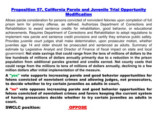 Proposition 57, California Parole and Juvenile Trial Opportunity
Modification
Allows parole consideration for persons convicted of nonviolent felonies upon completion of full
prison term for primary offense, as defined. Authorizes Department of Corrections and
Rehabilitation to award sentence credits for rehabilitation, good behavior, or educational
achievements. Requires Department of Corrections and Rehabilitation to adopt regulations to
implement new parole and sentence credit provisions and certify they enhance public safety.
Provides juvenile court judges shall make determination, upon prosecutor motion, whether
juveniles age 14 and older should be prosecuted and sentenced as adults. Summary of
estimate by Legislative Analyst and Director of Finance of fiscal impact on state and local
government: Net state savings that could range from the tens of millions of dollars to the
low hundreds of millions of dollars annually primarily due to a reduction in the prison
population from additional paroles granted and credits earned. Net county costs that
could range from the millions to tens of millions of dollars annually, declining to a few
million dollars after initial implementation of the measure.
A "yes" vote supports increasing parole and good behavior opportunities for
felons convicted of nonviolent crimes and allowing judges, not prosecutors,
to decide whether to try certain juveniles as adults in court.
A "no" vote opposes increasing parole and good behavior opportunities for
felons convicted of nonviolent crimes and favors keeping the current system
of having prosecutors decide whether to try certain juveniles as adults in
court.
SWCLC position: OPPOSE
 