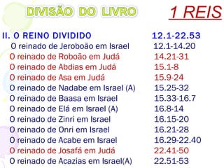 II. O REINO DIVIDIDO
O reinado de Jeroboão em Israel 12.1-14.20
O reinado de Roboão em Judá 14.21-31
O reinado de Abdias em Judá 15.1-8
O reinado de Asa em Judá 15.9-24
O reinado de Nadabe em Israel (A) 15.25-32
O reinado de Baasa em Israel 15.33-16.7
O reinado de Elá em Israel (A) 16.8-14
O reinado de Zinri em Israel 16.15-20
O reinado de Onri em Israel 16.21-28
O reinado de Acabe em Israel 16.29-22.40
O reinado de Josafá em Judá 22.41-50
O reinado de Acazias em Israel(A) 22.51-53
1 REIS
 