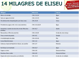 Bibliografia básicaBibliografia básica
Toda a Bíblia em um ano: Genesis a Neemias; Dusilek, Darci; 12ª ed.
Rio de Janeiro; Ed. Horizonal, 2009
Manual Bíblico SBB; trad. Noronha, Lailah; São Paulo; Ed. Sociedade
Bíblica do Brasil; 2008
A História de Israel no Antigo Testamento; Schultz, Samuel; 2ª ed.
São Paulo; Ed. Sociedade Religiosa Edições Vida Nova;1977
Textos Bíblicos extraídos: Bíblia Sagrada Nova Versão Internacional;
São Paulo; Ed. Vida; 2001
Atlas Histórico e Geográfico da Bíblia; Lawrence,Paul; São Paulo; Ed.
Sociedade Bíblica do Brasil; 2008
Enciclopédia Ilúmina;Ed. Sociedade Bíblica do Brasil
www.icnvcg.com.br
Páginas da World Wide Web
Programa ROTA 66 – Sayão, Luiz – Rádio transmundial
 