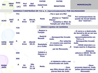 O rei de Moabe rebelou-se contra Israel.
Então Jorão, rei de Israel, e Josafá, rei de Judá atacaram
Moabe no deserto de Edom (2Rs 3).
Os exércitos ficaram sem água, Eliseu prometeu a água e a
vitória.
2Rs3.15 A musica nos prepara espiritualmente, nos trás
harmonia, não que nos prepare para entrar em transe.
 