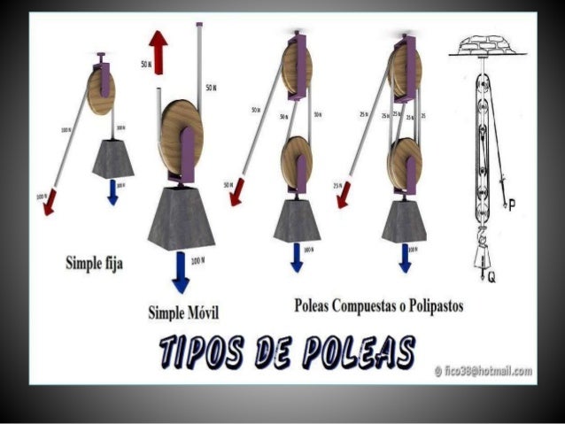 La Cuña La Polea Fija Móvil Y Polipasto El Torno El Tornillo
