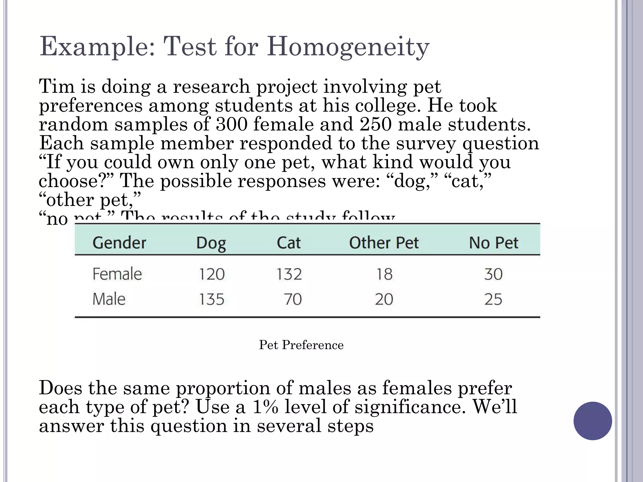 Example: Test for Homogeneity
Tim is doing a research project involving pet
preferences among students at his college. He took
random samples of 300 female and 250 male students.
Each sample member responded to the survey question
“If you could own only one pet, what kind would you
choose?” The possible responses were: “dog,” “cat,”
“other pet,”
“no pet.” The results of the study follow.




                         Pet Preference


Does the same proportion of males as females prefer
each type of pet? Use a 1% level of significance. We’ll
answer this question in several steps
 