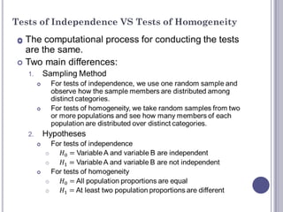 Tests of Independence VS Tests of Homogeneity


 