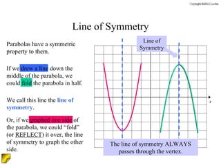 Line of Symmetry Parabolas have a symmetric property to them. If we drew a line down the middle of the parabola, we could fold the parabola in half. We call this line the  line of symmetry .  The line of symmetry ALWAYS passes through the vertex. Or, if we graphed one side of the parabola, we could “fold” (or  REFLECT ) it over, the line of symmetry to graph the other side. y x Line of Symmetry 