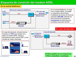Esquema de conexión del modem ADSL<br />En la central telefónica<br />En la central telefónica, en lugar de un modem ADSL,...