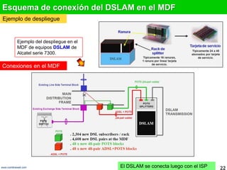Esquema de conexión del DSLAM en el MDF<br />Ejemplo de despliegue<br />Ejemplo del despliegue en el MDF de equipos DSLAM ...