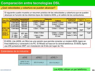 Comparación entre tecnologías DSL<br />¿Qué velocidades y cobertura se pueden alcanzar?<br />El siguiente cuadro muestra u...