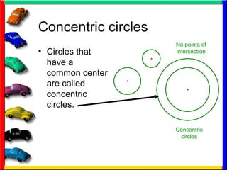 Concentric circles Circles that have a common center are called concentric circles. Concentric circles No points of intersection 