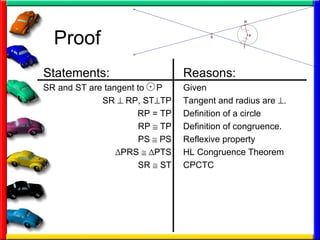 Proof Statements: SR and ST are tangent to  P  SR    RP, ST  TP RP = TP RP    TP PS    PS ∆ PRS    ∆PTS SR    ST Reasons: Given Tangent and radius are   . Definition of a circle Definition of congruence. Reflexive property HL Congruence Theorem CPCTC 
