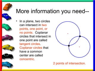 More information you need-- In a plane, two circles can intersect in  two points, one point, or no points.   Coplanar circles that intersect in one point are called  tangent circles .  Coplanar circles  that have a common center are called  concentric.   2 points of intersection. 