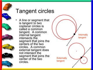 Tangent circles A line or segment that is tangent to two coplanar circles is called a common tangent.  A common internal tangent intersects the segment that joins the centers of the two circles.  A common external tangent does not intersect the segment that joins the center of the two circles. Internally tangent Externally tangent 