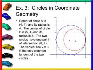 Ex. 3:  Circles in Coordinate Geometry Center of circle A is (4, 4), and its radius is 4.  The center of circle B is (5, 4) and its radius is 3.  The two circles have one point of intersection (8, 4).  The vertical line x = 8 is the only common tangent of the two circles. 