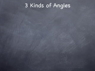 3 Kinds of Angles
 