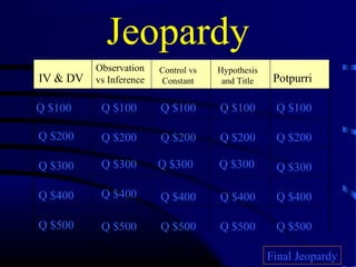 Jeopardy
IV & DV
Observation
vs Inference
Control vs
Constant
Hypothesis
and Title Potpurri
Q $100
Q $200
Q $300
Q $400
Q $500
Q $100 Q $100Q $100 Q $100
Q $200 Q $200 Q $200 Q $200
Q $300 Q $300 Q $300 Q $300
Q $400 Q $400 Q $400 Q $400
Q $500 Q $500 Q $500 Q $500
Final Jeopardy
 