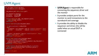 Uvm Monitor Example UVM basics Arm Cpu verificationThis lecture aims to: demonstrate the ...