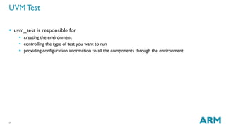 UVM basics Arm Cpu verificationThis lecture aims to: demonstrate the ...