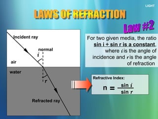 Sin I Sin Rgraph Refraction Light and Refraction PowerPoint Presentation | PPT