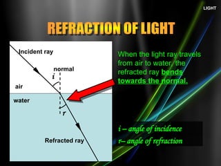Rrefracted Light Light and Refraction PowerPoint Presentation | PPT