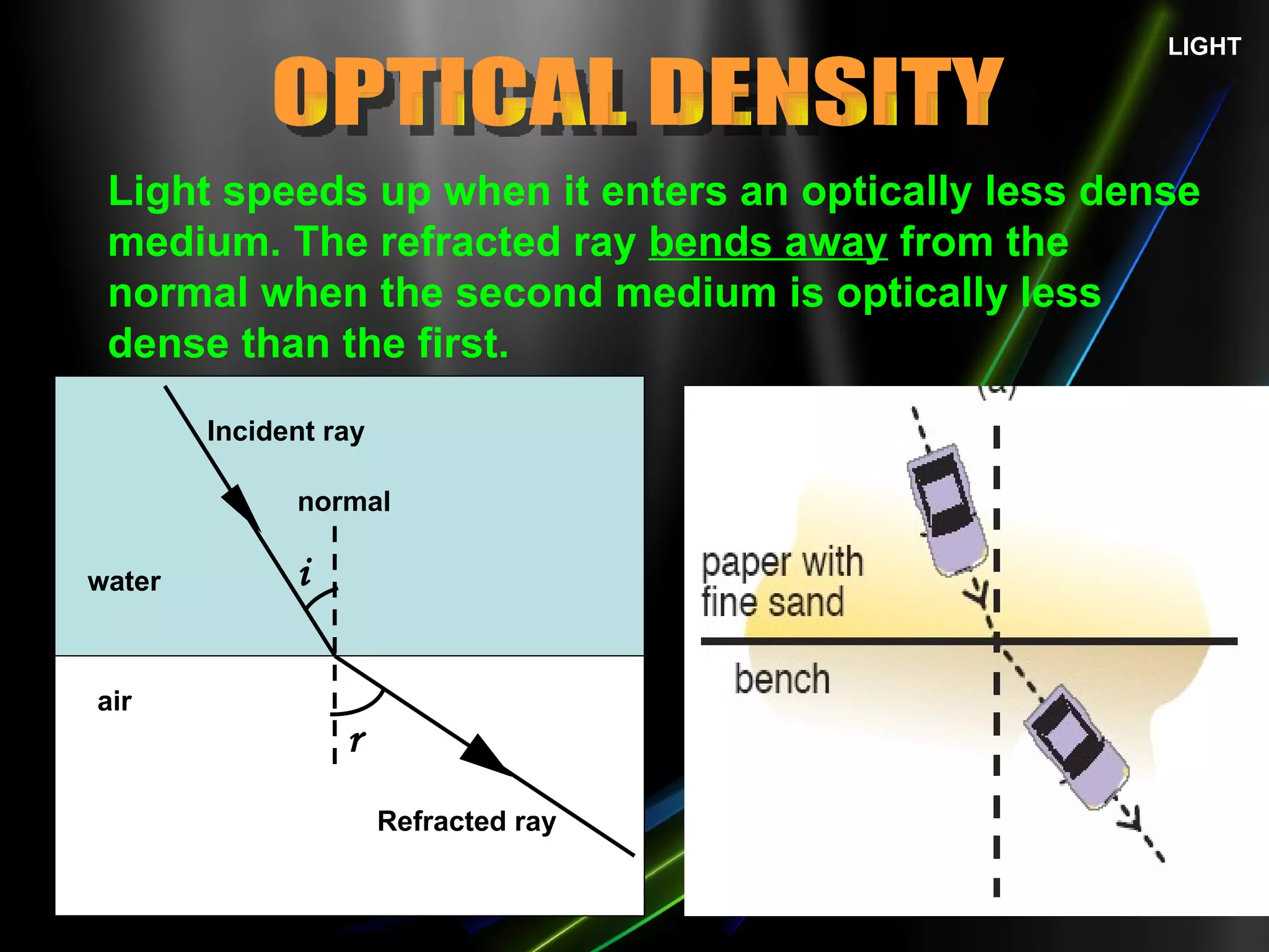 LIGHT OPTICAL DENSITY Light speeds up when it enters an optically less dense medium. The refracted ray  bends away  from the normal when the second medium is optically less dense than the first.  air water i r Incident ray Refracted ray normal 