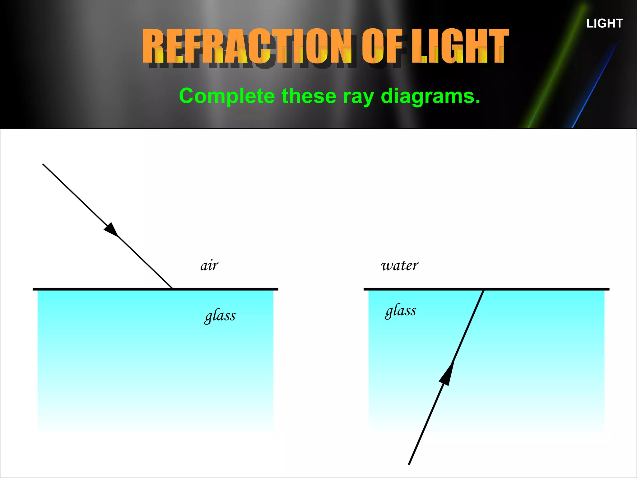 LIGHT REFRACTION OF LIGHT Complete these ray diagrams. air glass glass water 