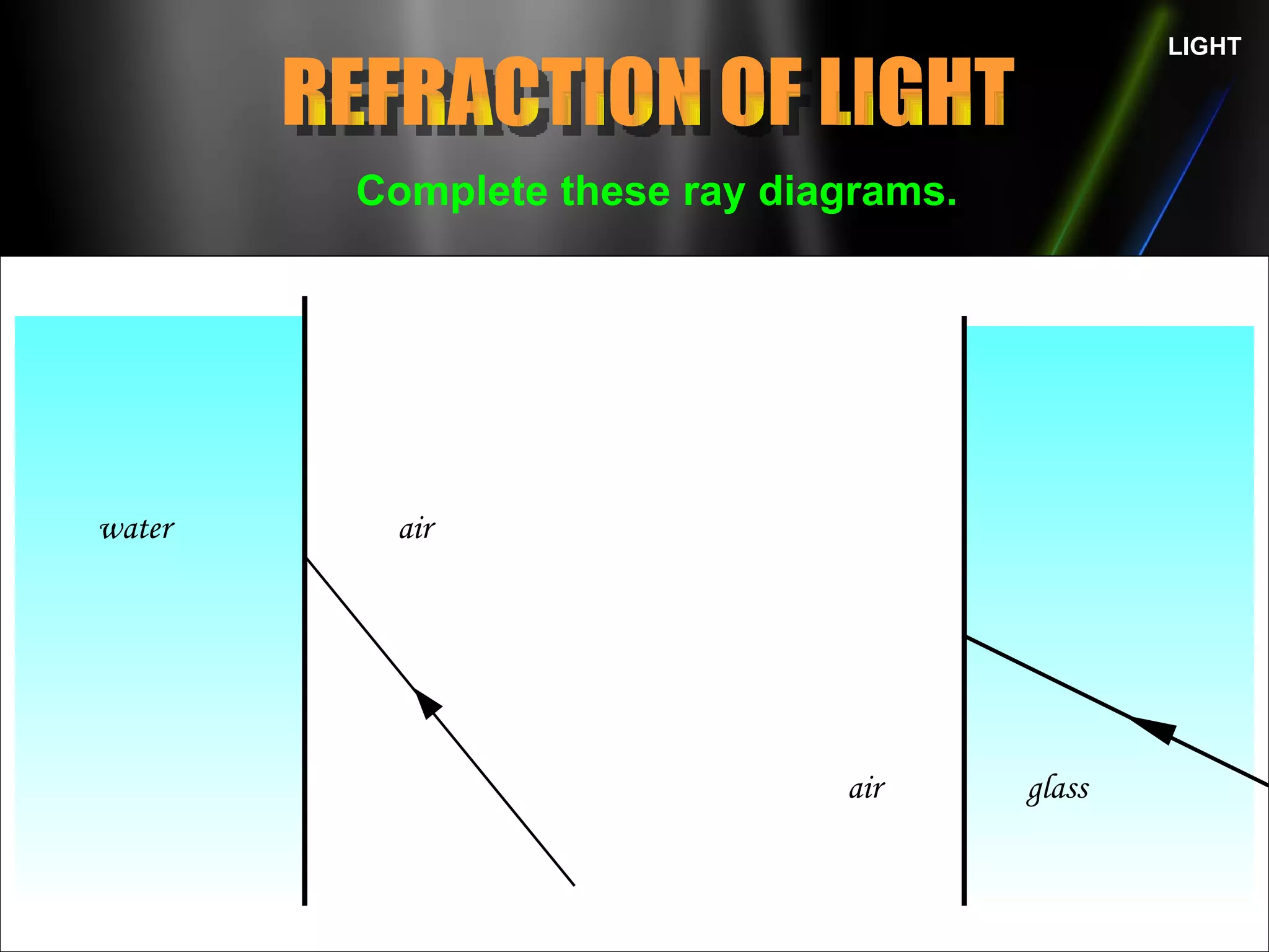 LIGHT REFRACTION OF LIGHT Complete these ray diagrams. air water glass air 