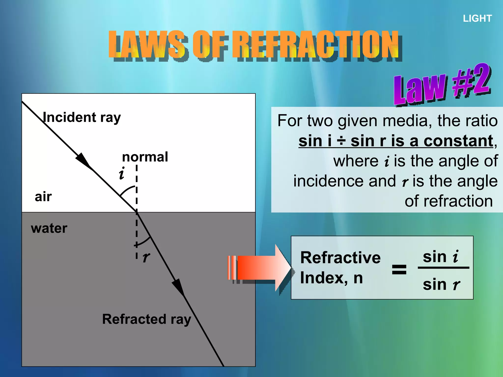 For two given media, the ratio  sin i  ÷  sin r is a constant , where  i  is the angle of incidence and  r  is the angle of refraction  LIGHT i r air water Incident ray Refracted ray normal LAWS OF REFRACTION Law #2 Refractive Index, n  =  sin  i   sin  r   