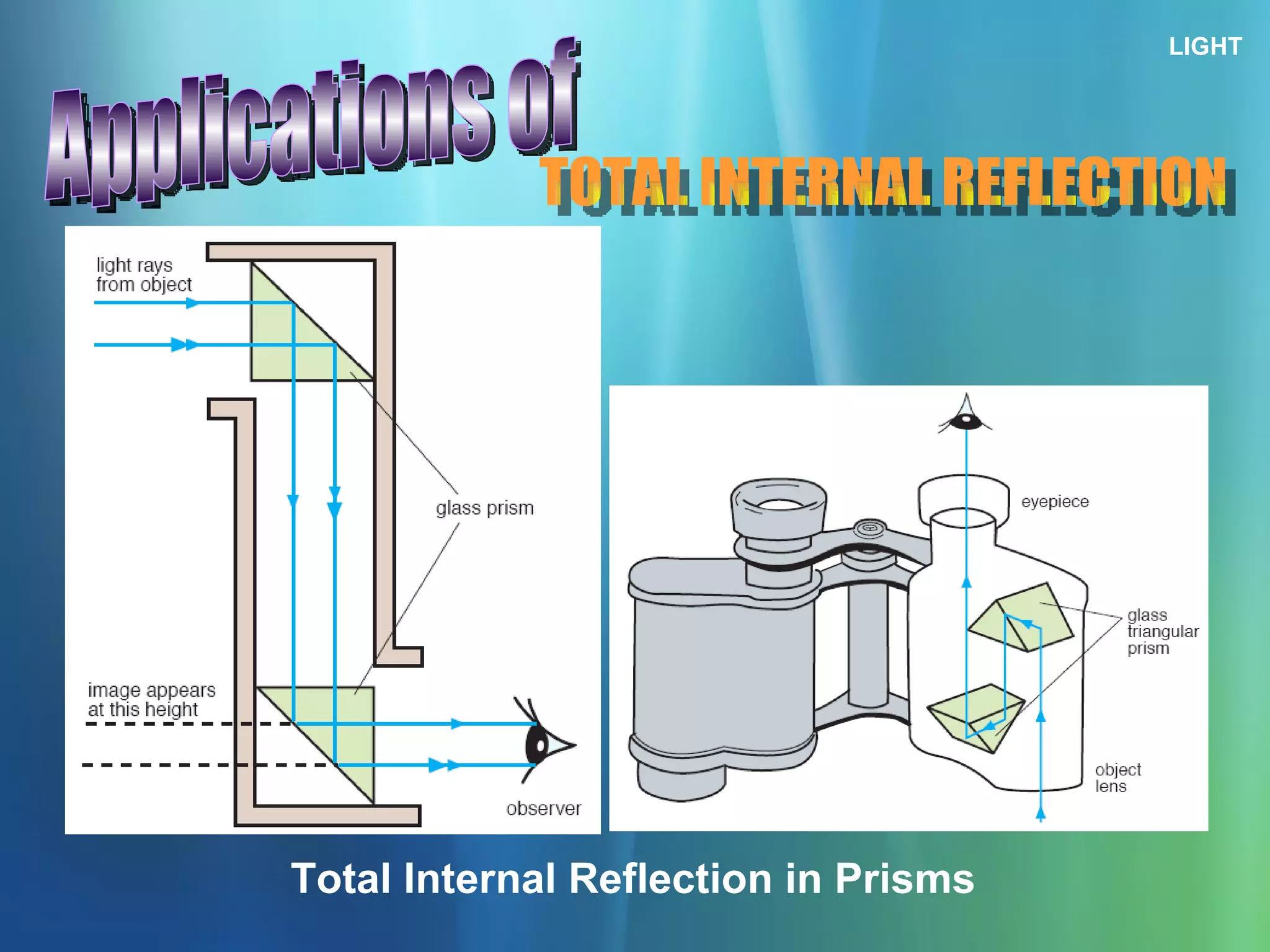 LIGHT TOTAL INTERNAL REFLECTION Applications of Total Internal Reflection in Prisms 