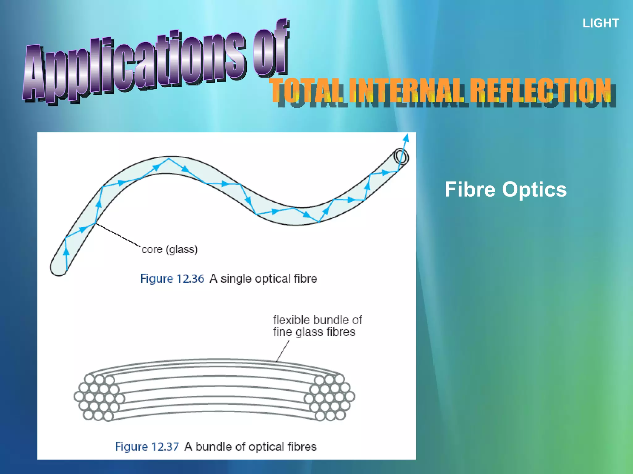 LIGHT TOTAL INTERNAL REFLECTION Applications of Fibre Optics 