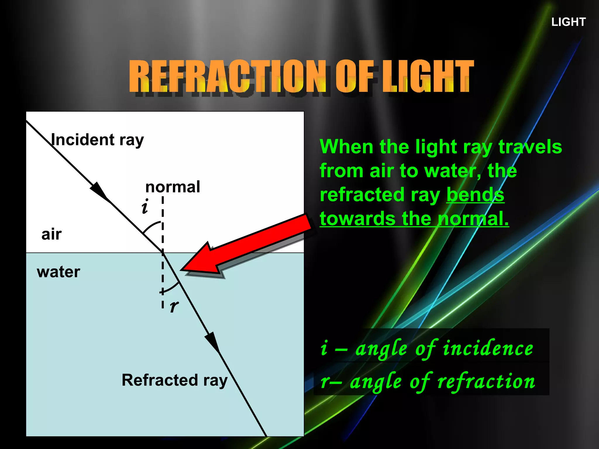 LIGHT REFRACTION OF LIGHT When the light ray travels from air to water, the refracted ray  bends towards the normal. i r air water Incident ray Refracted ray normal i – angle of incidence r– angle of refraction 