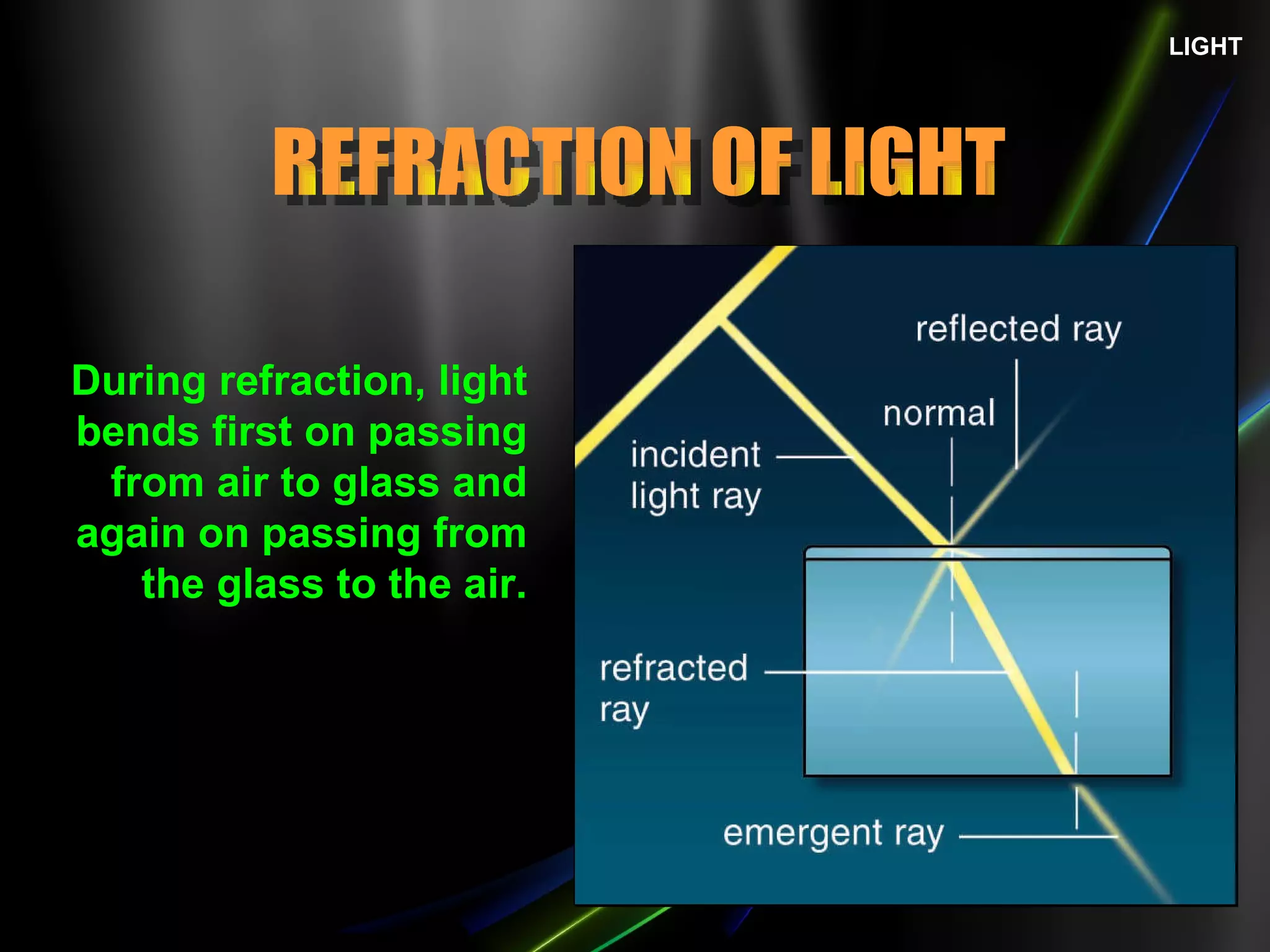 LIGHT REFRACTION OF LIGHT During refraction, light bends first on passing from air to glass and again on passing from the glass to the air. 