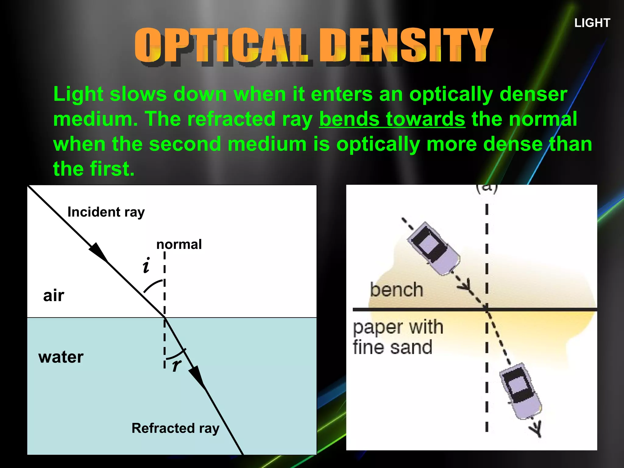 LIGHT OPTICAL DENSITY Light slows down when it enters an optically denser medium. The refracted ray  bends towards  the normal when the second medium is optically more dense than the first.  i r air water Incident ray Refracted ray normal 