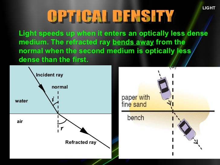 chapter 10 refraction of light (na)